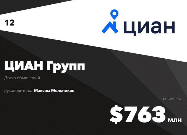 Циан вошел в список самых дорогих компаний Рунета по версии Forbes